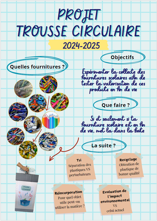 Projet Trousse Circulaire